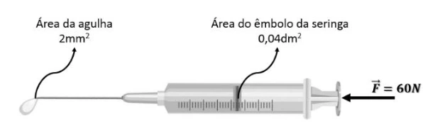 Seringa com áreas do êmbolo de 0,04 dm² e da saída de 2 mm².