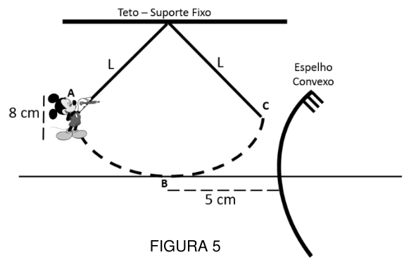 Pêndulo A-B-C diante de espelho convexo; distância de 5 cm entre B e o espelho.