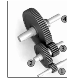 Sistema com quatro engrenagens numeradas de 1 a 4