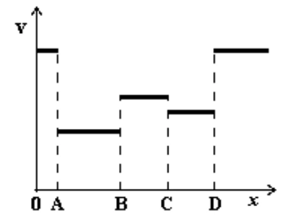 Gráfico da alternativa C
