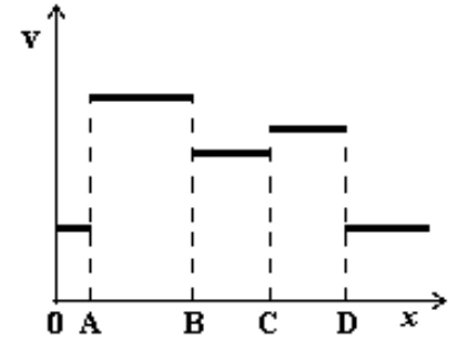 Gráfico da alternativa E