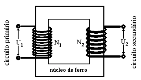 Transformador ideal: figura original da questão 14, UDESC 2006.2