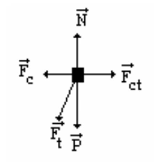 Diagrama de forças da alternativa A da questão 05