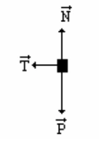 Diagrama de forças da alternativa B da questão 05