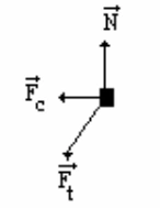 Diagrama de forças da alternativa C da questão 05