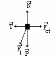 Diagrama de forças da alternativa D da questão 05