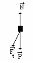 Diagrama de forças da alternativa E da questão 05