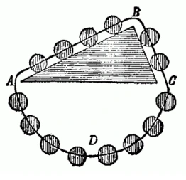 Esquema do moto-perpétuo de Simon Stevin com corrente de esferas sobre uma rampa triangular
