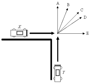 Diagrama da colisão entre os veículos X e Y, com as trajetórias possíveis A, B, C, D e E