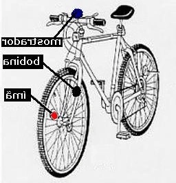 Bicicleta com mostrador, bobina e ímã