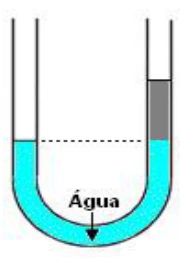 Alternativa A: Colunas com níveis superiores iguais.