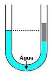 Alternativa C: Colunas incompatíveis com o balanço hidrostático.