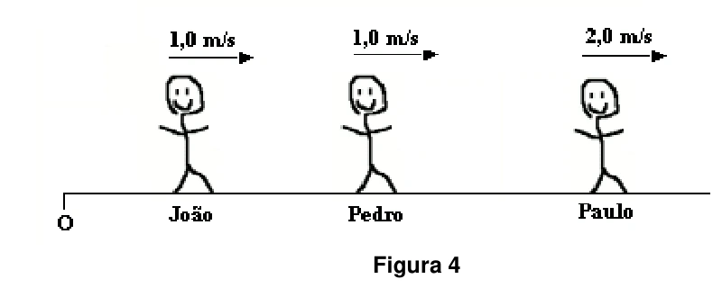 Energia cinética relativa: figura original da questão 14, UDESC 2010.1