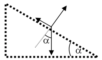 Alternativa E: Peso vertical, normal perpendicular e atrito sobe a rampa.