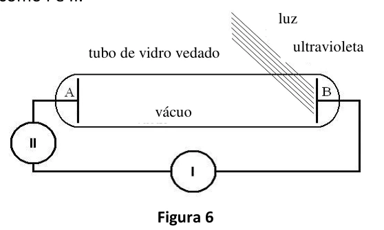 Detecção do efeito fotoelétrico: figura original da questão 15, UDESC 2011.1