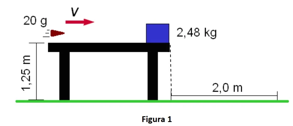 Projétil e bloco sobre uma mesa na questão 2 da UDESC 2012.1