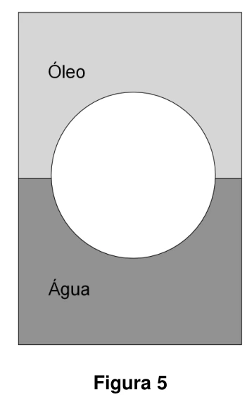 Esfera com metade de seu volume na água e metade no óleo