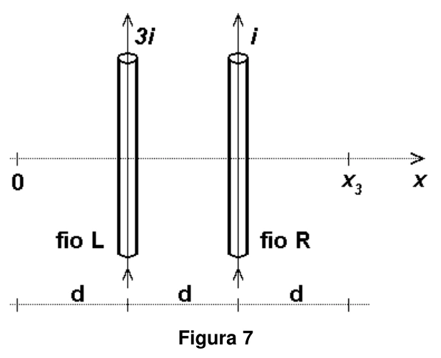 Fios L e R com correntes para cima de 3i e i, separados por d
