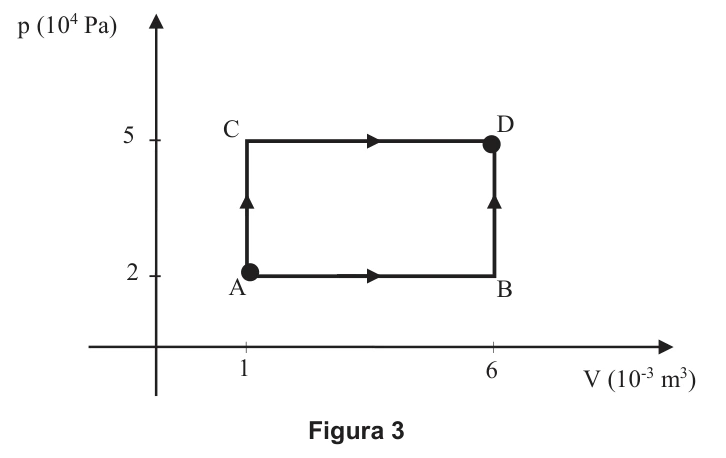 Primeira lei em caminhos diferentes: figura original da questão 8, UDESC 2014.2