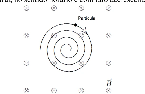 Força magnética: figura original da questão 2 da UDESC 2017.2
