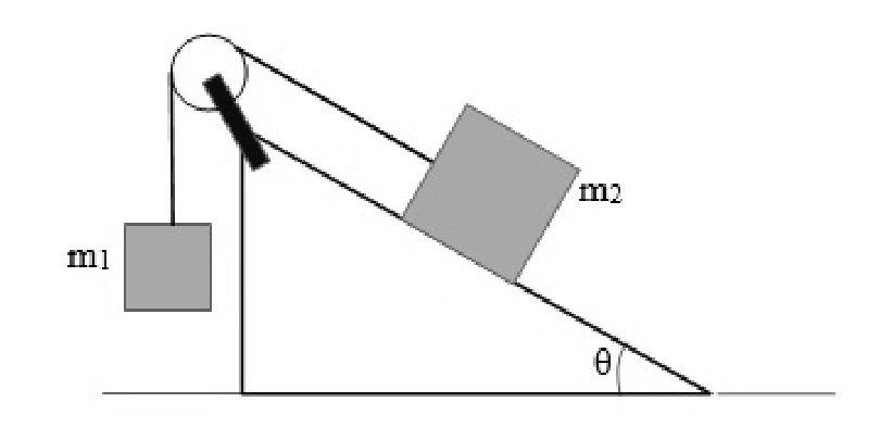 Figura 2 — Plano inclinado e polias — UDESC 2018.1