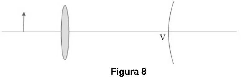 Figura 8 — Lente e espelho — UDESC 2018.1