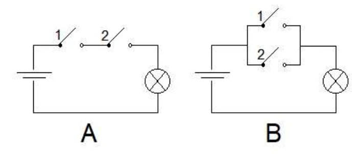 Circuito A com as chaves 1 e 2 em série com o dispositivo X; circuito B com as chaves 1 e 2 em paralelo entre si, em série com X