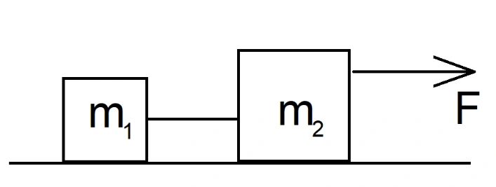 Dois blocos m1 e m2 conectados por um fio, com força F aplicada em m2 para a direita