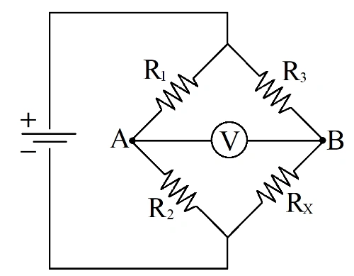 Ponte de Wheatstone com resistores R1, R2, R3 e Rx e galvanômetro entre os pontos A e B