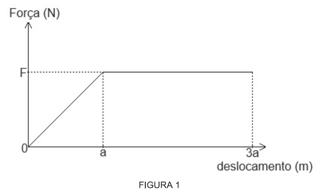 Figura 1 — questão 07 da UDESC 2024.2