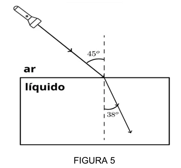 Figura 5 — questão 13 da UDESC 2025.2