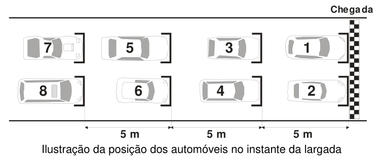 Largada em quatro filas: carros 1 e 2 na frente, filas seguintes espaçadas de 5 metros.