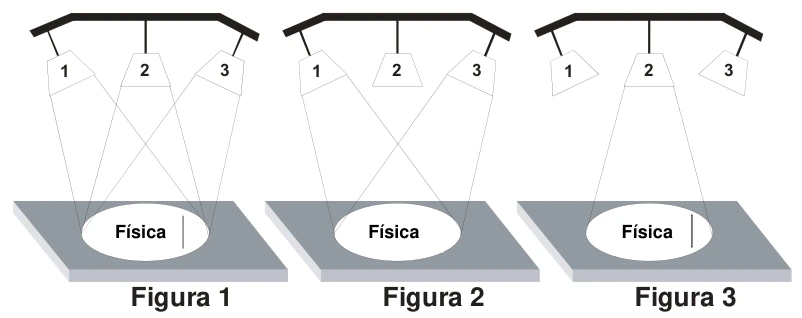 Cores da luz e reflexão seletiva: esquema original da questão 25 da UFSC 2016