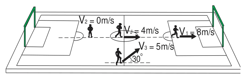 Doppler e componentes radiais: esquema original da questão 24 da UFSC 2017