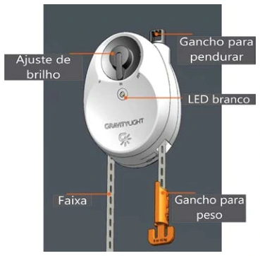 Gravity Light e balanço de energia: esquema original da questão 25 da UFSC 2018