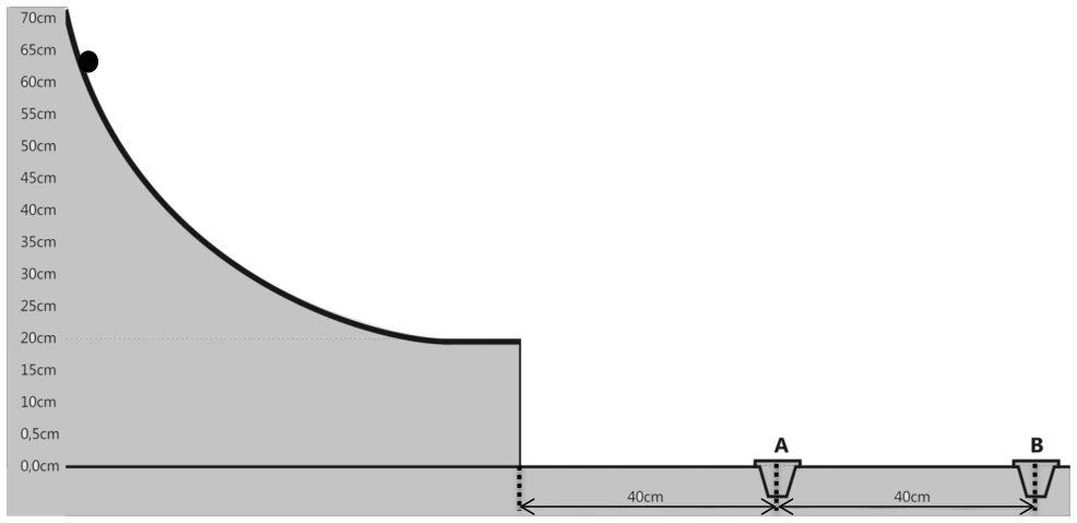 Lançamento horizontal após rampa: esquema original da questão 29 da UFSC 2018