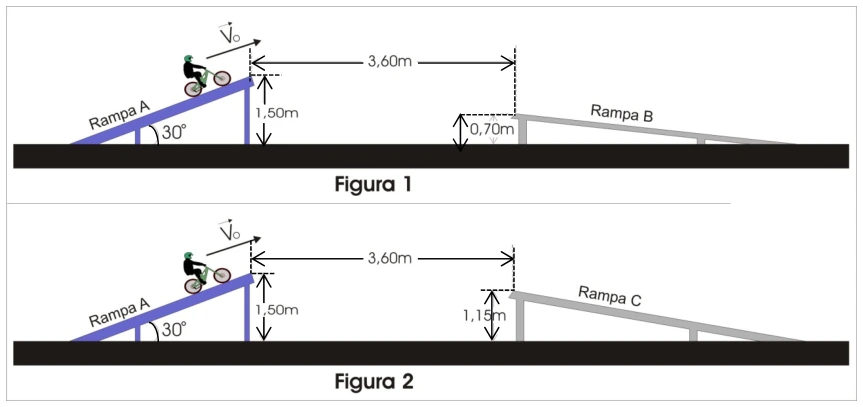 Salto de bicicleta: esquema original da questão 22 da UFSC 2019