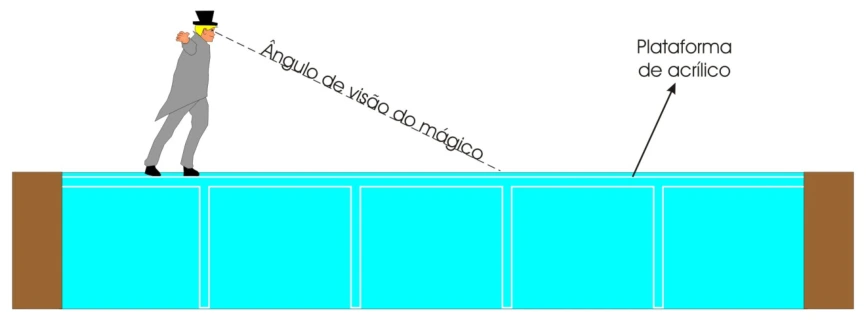 Índices de refração: esquema original da questão 23 da UFSC 2019