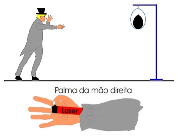 Laser e absorção: esquema original da questão 27 da UFSC 2019