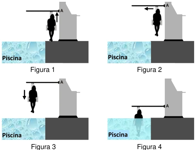 Elevador de piscina: esquema original da questão 24 da UFSC 2020