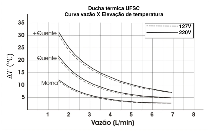 Vazão e aquecimento: esquema original da questão 25 da UFSC 2020