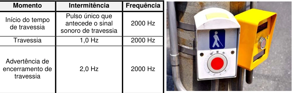 Semáforo e efeito Doppler: esquema original da questão 28 da UFSC 2020