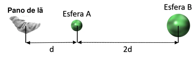 Contato entre esferas de raios diferentes: esquema original da questão 31 da UFSC 2023.2