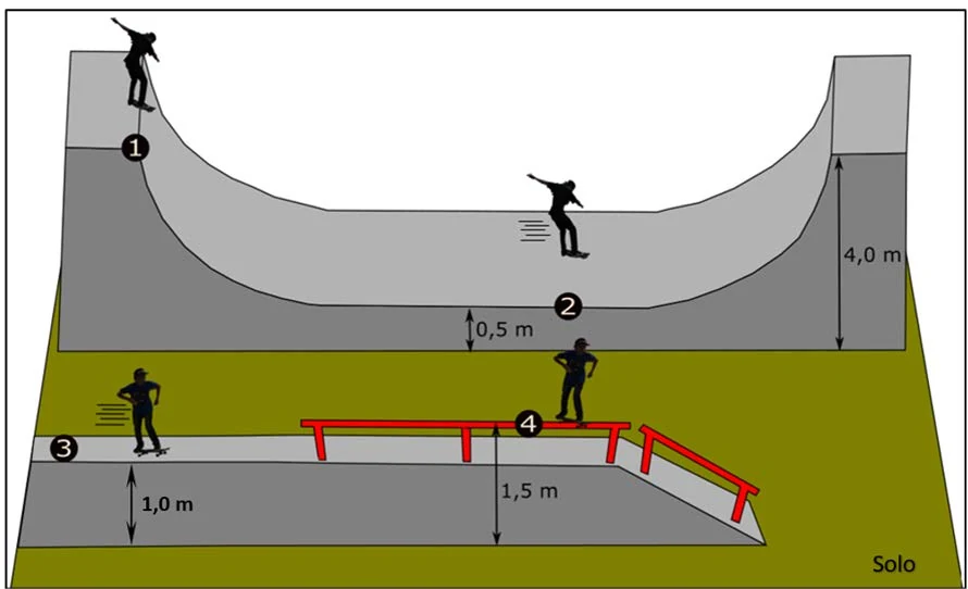 Pista de skate em U e pista com corrimão, com posições e alturas