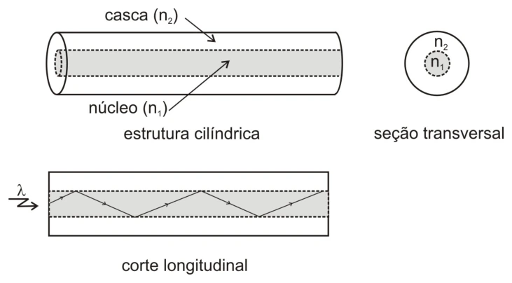 Figura original da questão 31 — UNESC