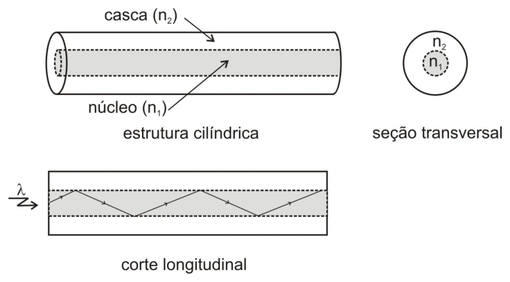 Figura original da questão 30 — UNESC