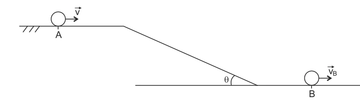 Esfera parte de A em trecho horizontal, desce uma rampa de inclinação θ e chega a B em trecho horizontal inferior.