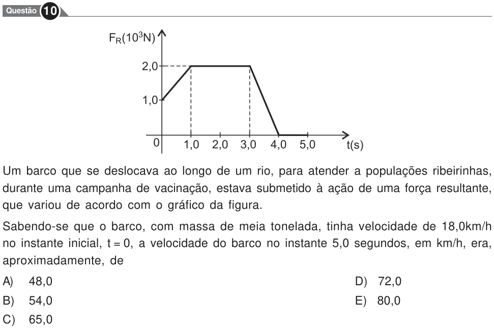 Recorte original da questão 10, parte 1. Enunciado e alternativas transcritos acima.
