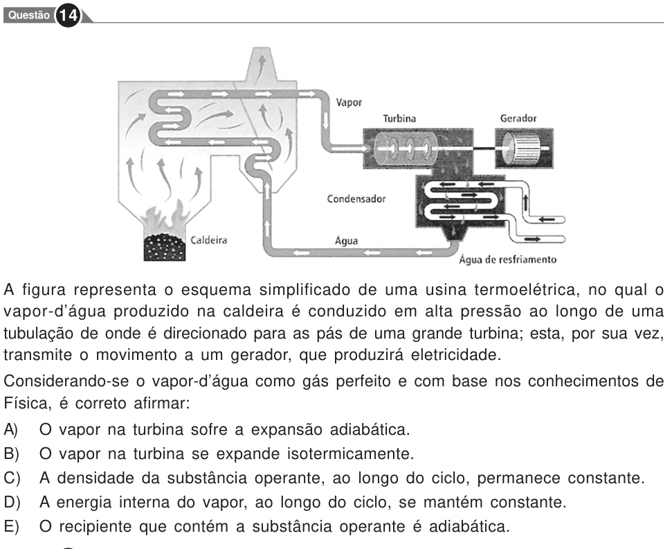 Recorte original da questão 14, parte 1. Enunciado e alternativas transcritos acima.