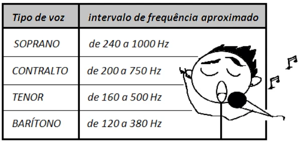 Figura original da questão 30 — FACERES 2015-05